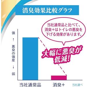 【ケース販売】エリエール トイレットティッシュ...の詳細画像2