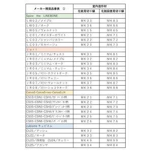東洋テックス 段差見切り縁 12mm用 15×...の詳細画像1