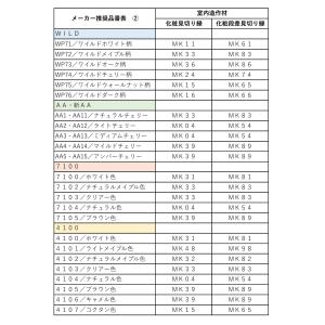 東洋テックス 段差見切り縁 12mm用 15×...の詳細画像2