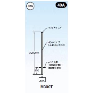 DXアンテナ 共同受信用 CS/BS-IF・CATV双方向ブースター 2K・4K・8K