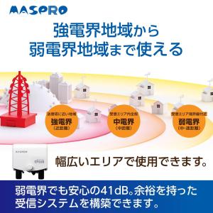 マスプロ UHFブースター EP3UB 2段階...の詳細画像4