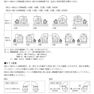 見積書 エバラファン 4/6極 3相 エバラO...の詳細画像5