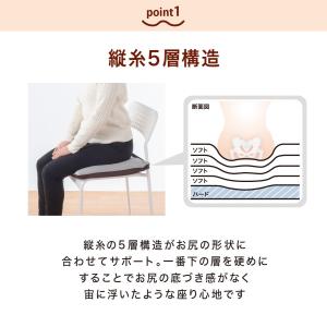 ヒップフィッター おしりきおく レジェンド松下...の詳細画像3