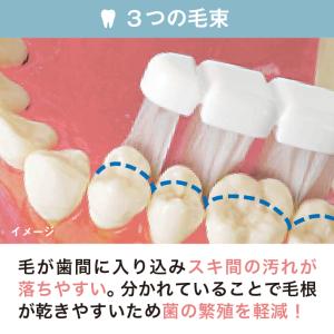 すき間歯ブラシ スキマイル コンパクト グレー...の詳細画像2