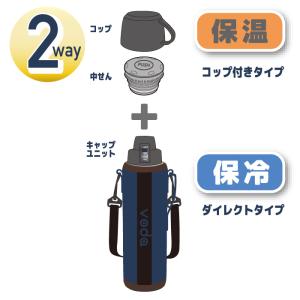 voda ステンレス ワンタッチ ダイレクトボ...の詳細画像2