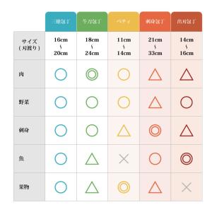 【レビュー投稿でシャープナープレゼント】 関の...の詳細画像5