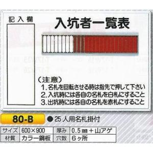 つくし 標識 「入坑者一覧表 25人用」 80-B