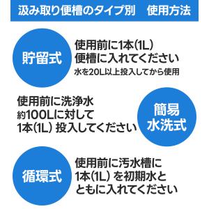 日生クリーン サンブルー 仮設トイレ用 消臭剤 1Lの詳細画像3