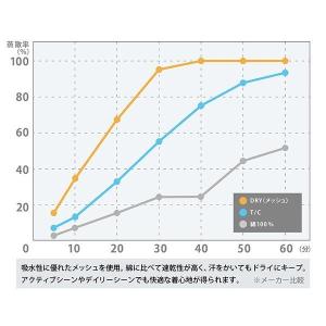 ポロシャツ メンズ 半袖 レディース 大きいサ...の詳細画像1