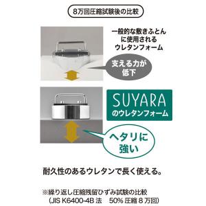 西川 マットレスパッド SUYARA シングル...の詳細画像1