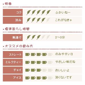 ダージリン紅茶 ピュアブレンド TGBOP 500gの詳細画像1