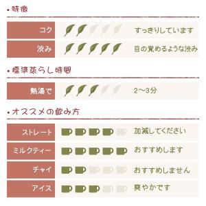 セイロン紅茶 ウバ セント・ジェームス茶園 5...の詳細画像1