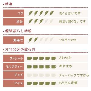 アールグレイ紅茶クラシック 三角ティーバッグ ...の詳細画像1