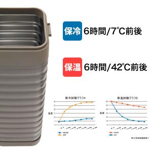 ワークマン 2リットル対応 スリム真空ハイブリ...の詳細画像5