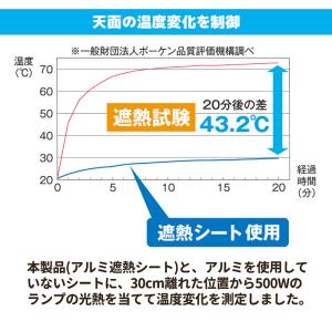 エアコン 室外機カバー アルミ 遮熱シート S...の詳細画像4