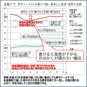 汗かいても濡れない「背中クールタイ」と「ムレダ...の詳細画像5