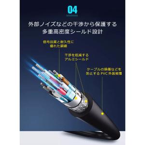 hdmiケーブル 3m 4k 4KHD高画質 ...の詳細画像5