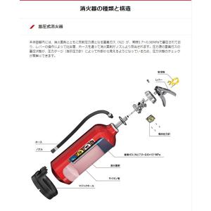 【25本以上用】【2025年製】業務用消火器 ...の詳細画像2
