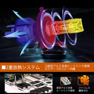 最新モデル LEDヘッドライト H4 H7 H...の詳細画像4