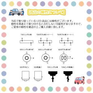 特売セール LEDバルブ T20 27連シング...の詳細画像2