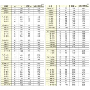 ステン 丸リング R-8x80 線径φ8x内径...の詳細画像2