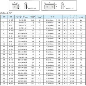 防蝕亜鉛板 KZC B-0.5 [20×75×...の詳細画像1