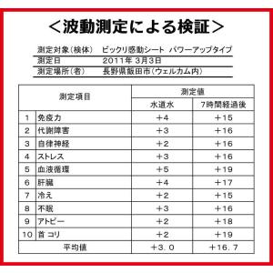 ビックリ感動シート 寝具用シート 約95×16...の詳細画像2