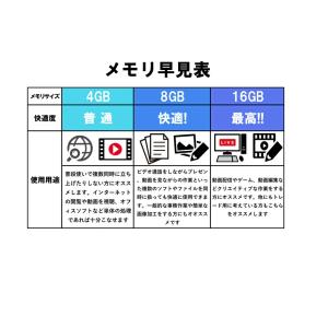 HP ProOne 600 G4All-in-...の詳細画像5