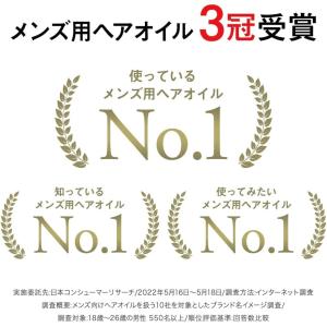 LIPPS リップス ベーススタイリング オイ...の詳細画像1