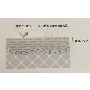 NMN フェイスマスク 4枚セット(美容液25ml)の詳細画像3