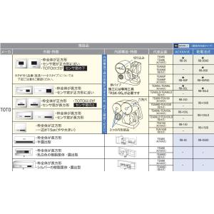 [RB-95]デルマン 壁埋め込み型小便器セン...の詳細画像3