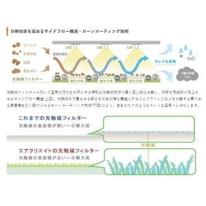 ポイント3倍 [SPD-F01K]カルテック/...の詳細画像2