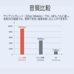 タイプC USB Type-C 3.5mm イ...の詳細画像3