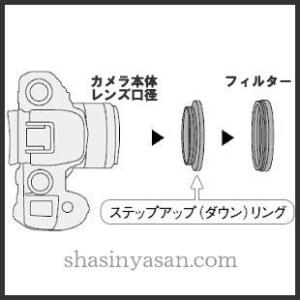 【メール便 送料無料】 マルミ光機 ステップアップリング 48→55mm径フィルター用｜shasinyasan