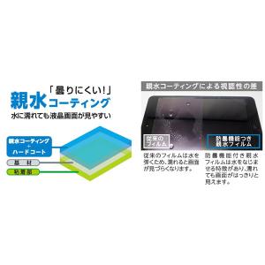 ケンコー・トキナー KLP-GPH13 防水カ...の詳細画像2