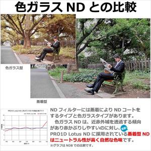 ケンコー・トキナー 72S PRO1D Lot...の詳細画像1