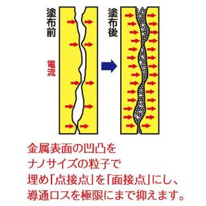 エツミ VE-5294 ナノカーボンペンII ...の詳細画像2