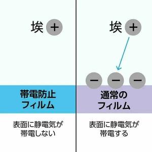 ハクバ DGF3-PATX3 液晶保護フィルム...の詳細画像3