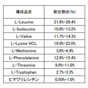 EAA ( 500g ) SAVE 高純度10...の詳細画像3
