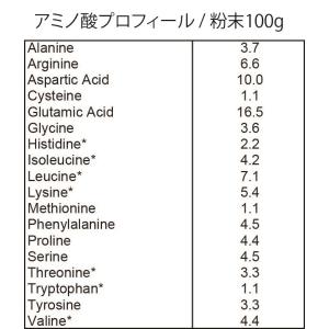 プロテイン ( 5kg ) SAVE プレミア...の詳細画像3