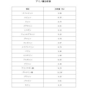 ピー プロテイン (3kg) SAVE ピープ...の詳細画像4