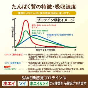 SAVE 新感覚プロテイン 新感覚ホエイ風味 ...の詳細画像5