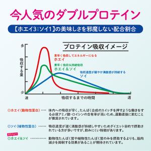 SAVE ワンダー ココア 950g 天然甘味...の詳細画像2