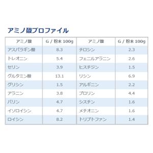 SAVE ホエイプロテイン プレーン ( 1k...の詳細画像3