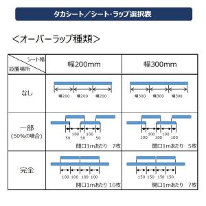[個人宛不可] 帯電 リブ無し・透明・のれん式...の詳細画像3