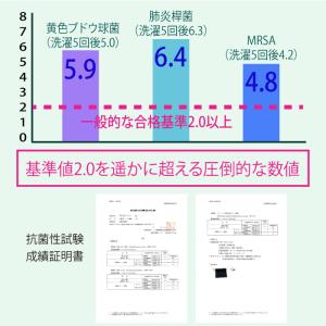 【日本製】防水シート 切りっぱなし 撥水 マッ...の詳細画像4