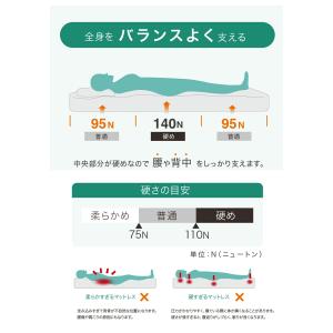 【 厚さ 5.5cm3つ折り バランス シング...の詳細画像4