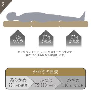 厚さ 8cm 三つ折り 高反発 遠赤外線 シン...の詳細画像3