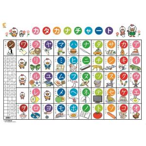 七田式 幼児 文字 言葉 記憶 教材 七田式フラッシュカード〜かな絵