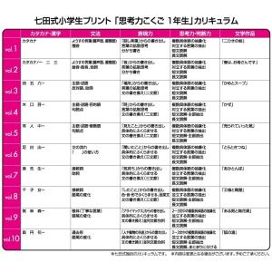 七田式小学生プリント2科目の詳細画像1